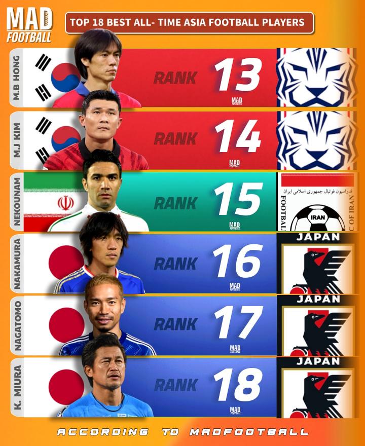 韩国, 日本 韩国, 日本