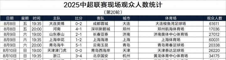 历史, 基本都能突 历史, 基本都能突